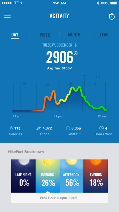 Nike+ Fuel Screenshot on iOS