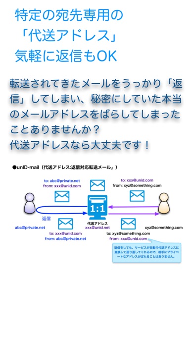 アナイディメール(unID-mail)のおすすめ画像4