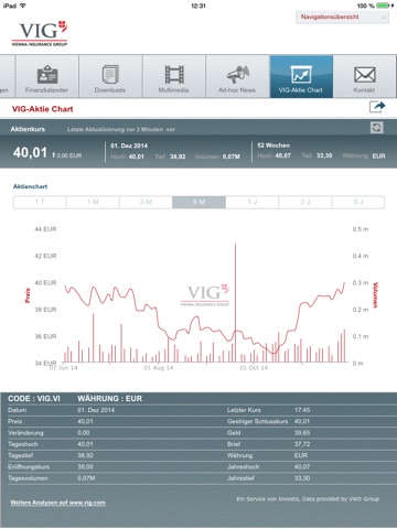Vienna Insurance Group Investor Relations screenshot 3