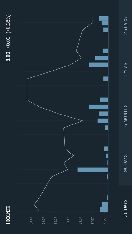 Forsyth Barr Investments Insights App