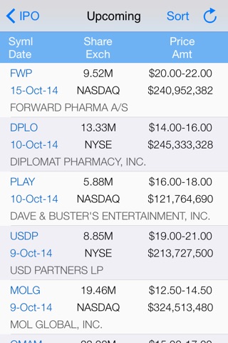 IPO Calendar - Information Center for IPO Stocks screenshot 2