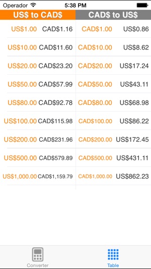 US Dollar to Canadian Dollar(圖2)-速報App