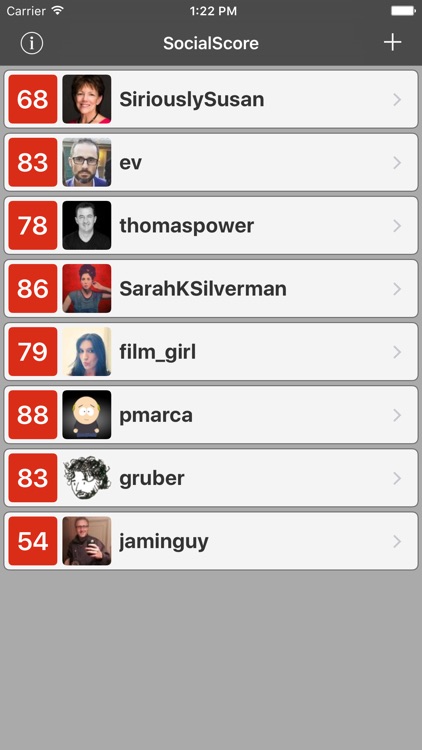 SocialScore for Klout