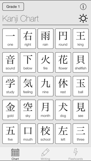 Kanji Japanese Chart