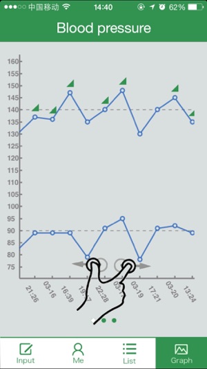 Health Data(圖4)-速報App