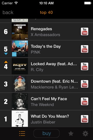 my9 Top 40 : CA music charts screenshot 3