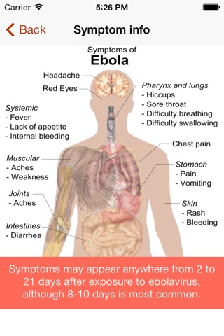 Ebola Virus - Health Book screenshot 4