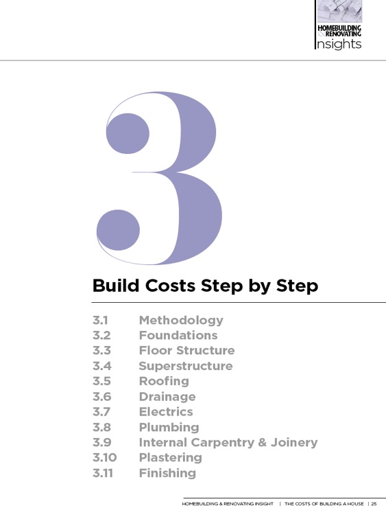 The Costs of Building a House
