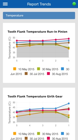 FLT INSPECTOR(圖2)-速報App