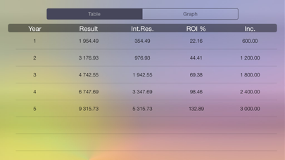 How to cancel & delete Deposit - compound interest calculator with periodic additions and withdrawals from iphone & ipad 2