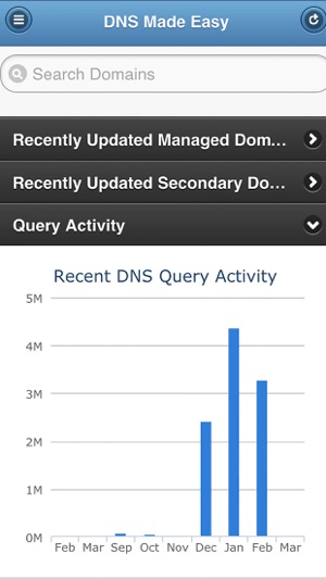 DNS Made Easy Mobile(圖2)-速報App