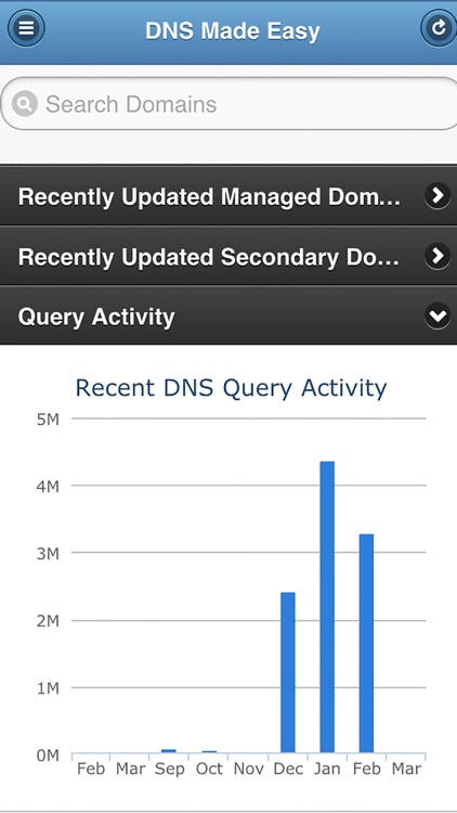 DNS Made Easy Mobile