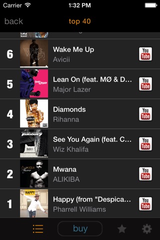 my9 Top 40 : KE music charts screenshot 3