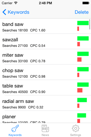 SECockpit - SEO Keyword Research Tool screenshot 3