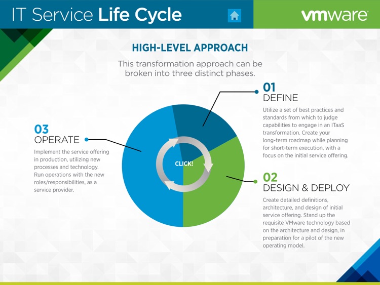 IT Service Life Cycle