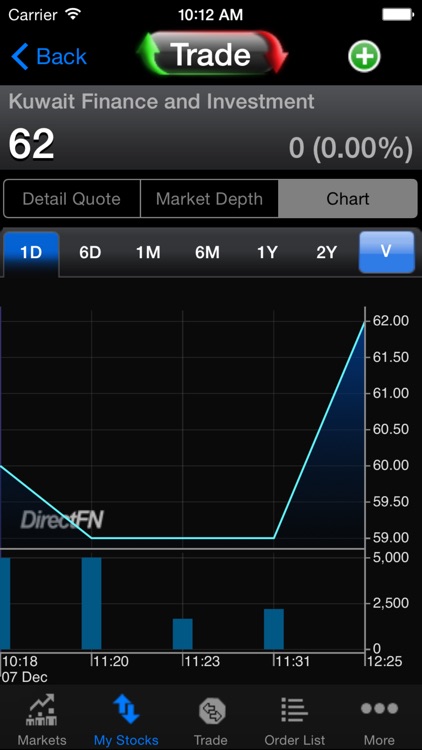 KFIC Brokerage Trade