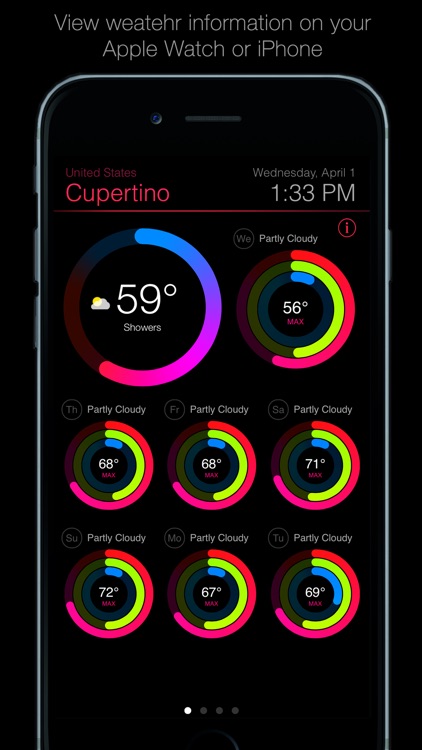 Weather Watch Metrics