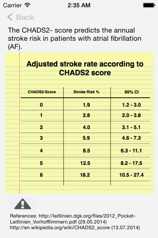 CHADS2 Score screenshot 2