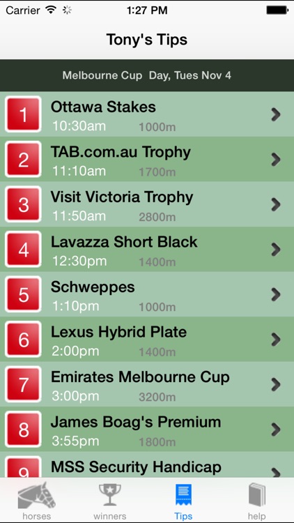 Melbourne Cup Guide 2014