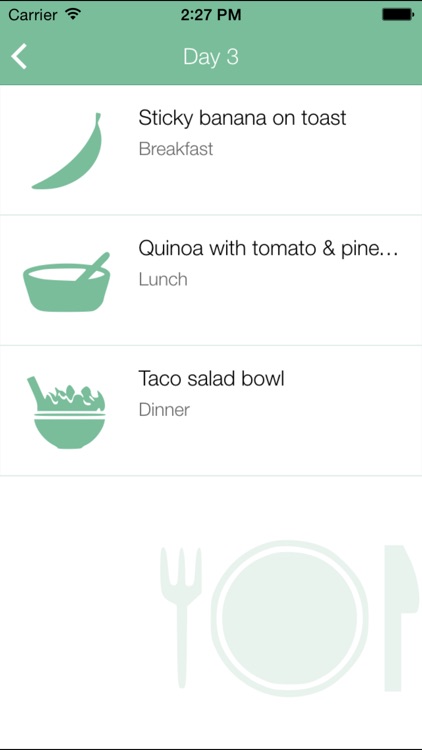 Fodmap Plan