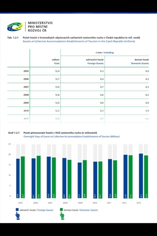 Tourism Czech Republic 2013 screenshot 4
