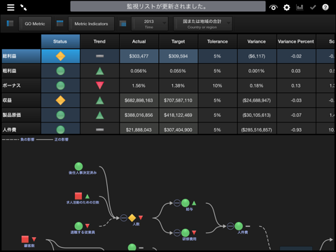 IBM Cognos TM1 Mobile Contributor screenshot 3