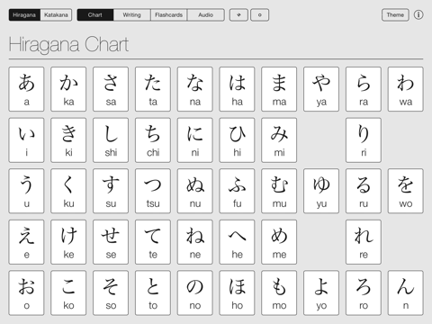 How To Write Hiragana Chart