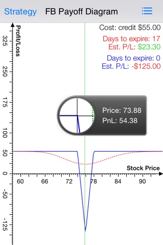 Butterfly Pro - Option Strategy Profit/Loss Calculator/ Chart for Butterfly Options Investor with Live Options Chain and Real Time Stock Quotes screenshot 4