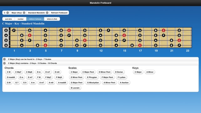 Mandolin Chords(圖3)-速報App