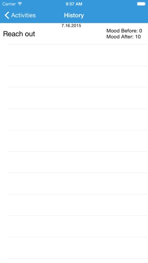 Activities Mood Tracker(圖3)-速報App