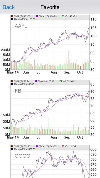 Dividend Calendar: Dividend History, Calendar, Real-time Stock Quote, Stock Chart screenshot-3