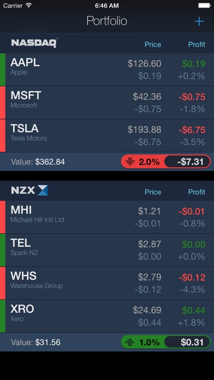 PortfolioWatch