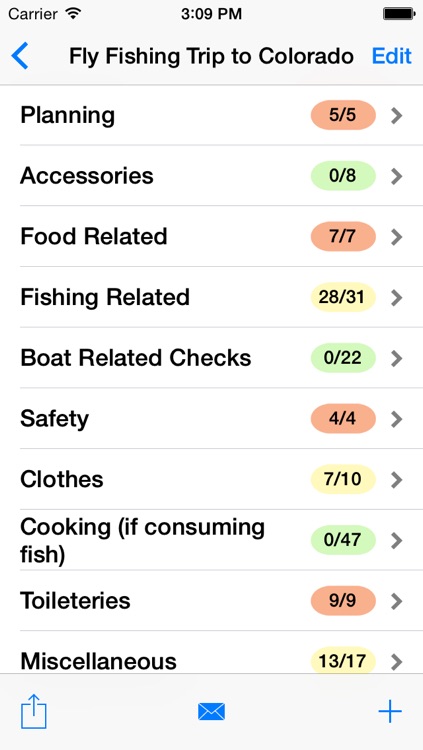 Fishing Trip Checklist