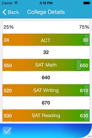 Colleges By The Numbers screenshot 4