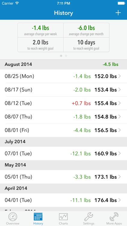 WeightDrop PRO – Weight Tracker and BMI Control Tool for Weight Loss - Get Fit & Lose Weight