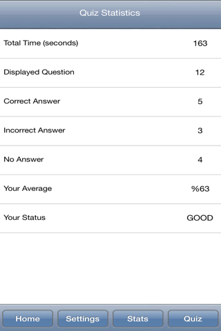 Human Biology : Nervous System Quiz screenshot 4