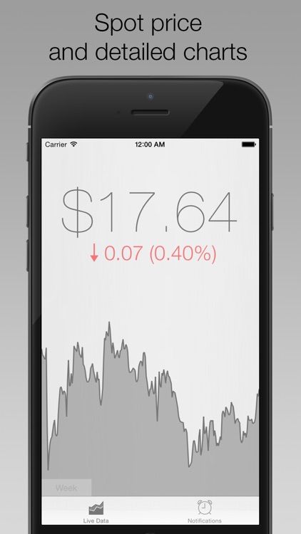 Silver Price Watch - live spot price on a troy ounce bullion coin icon /w widget, charts, push notifications, custom alerts and more!