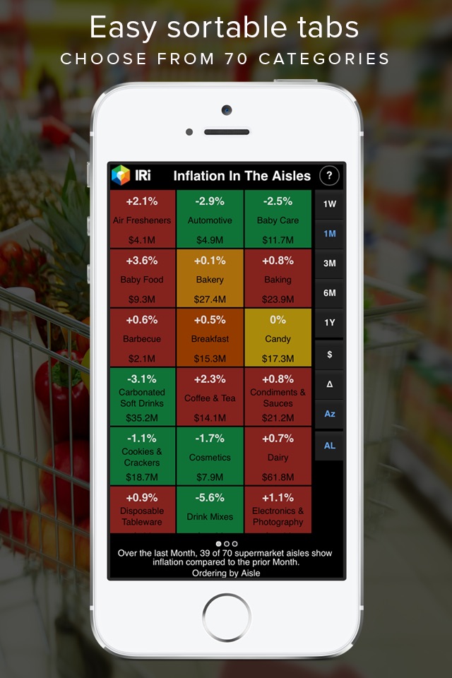 Circana CPG Inflation Tracker screenshot 2
