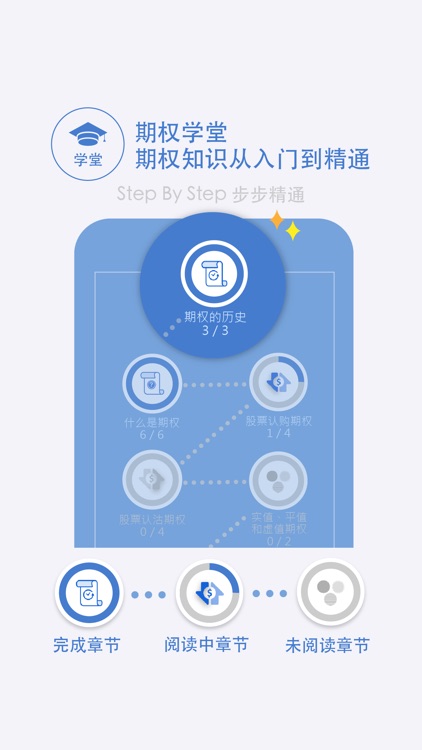 上证期权 screenshot-4