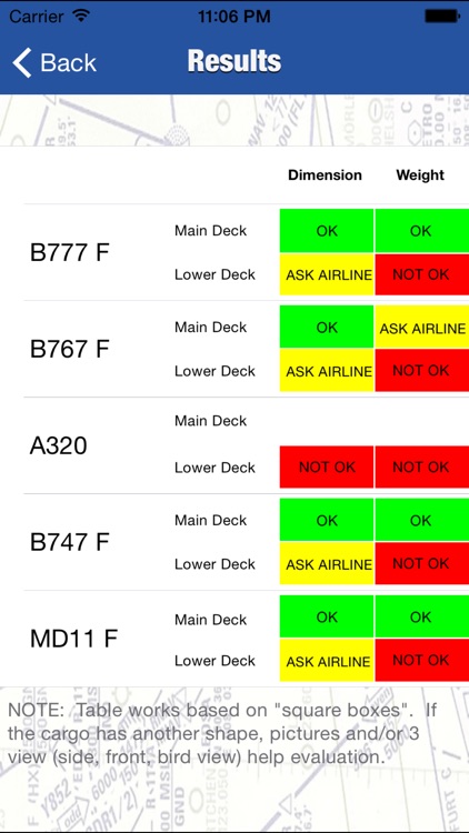 Air Cargo Loadability