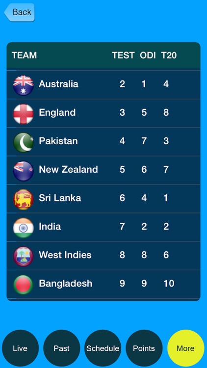 IPL 2017 Live Score with Full scorecard screenshot-3