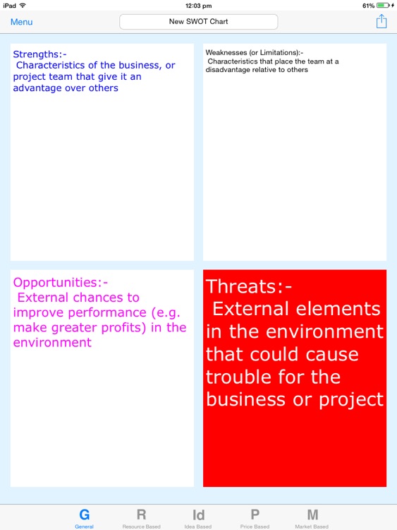 SWOT Chart