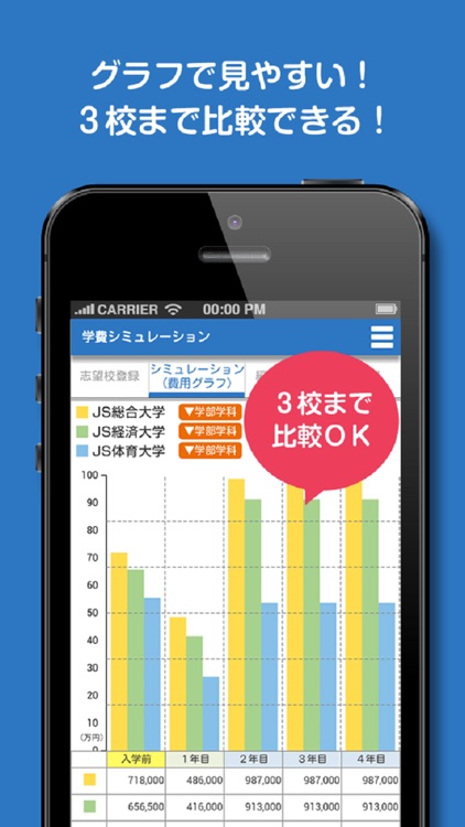 JS88学費シミュレーション・大学短大の進学費用を自動計算