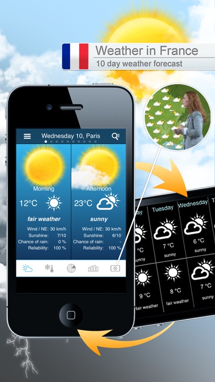 Weather for France Pro
