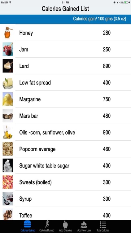 Calorie counter & Diet tracker with calories gain and burn list
