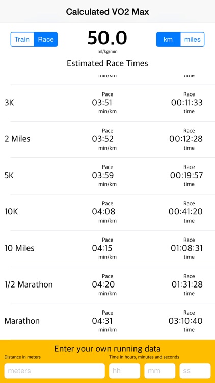 VO2max Calculator