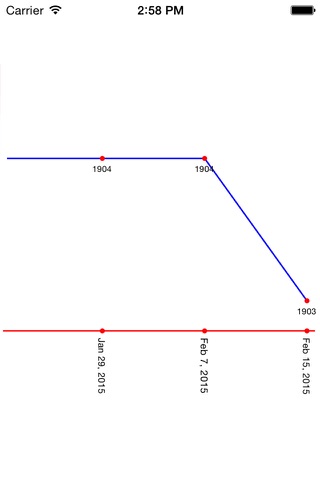 Noobmeter-FREE screenshot 2