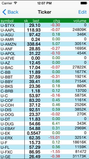 Stockwatch Ticker(圖2)-速報App