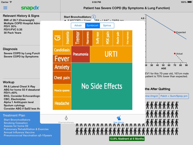 COPD Respiratory Clinical Practice Guidelines by SnapDx(圖2)-速報App