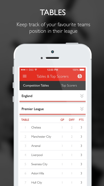 FootballScores.com - Live Football Scores, Results, Tips, News, Free Bets, Best Odds, Euro 2016 screenshot-3